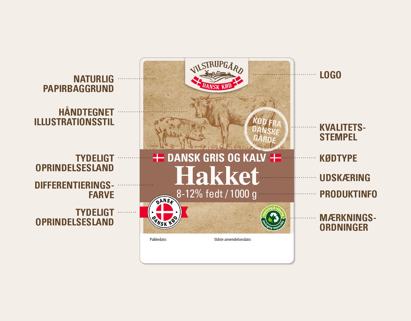 Vilstrupgaard visuel identitet designopbygning